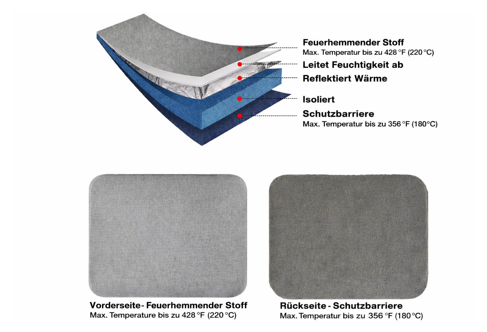 Cricut-kompatibel Plotter Heißpressmatte 40,6 x 50,8 cm – beidseitiges Presspad für HTV & Textilveredelung – Bild 2